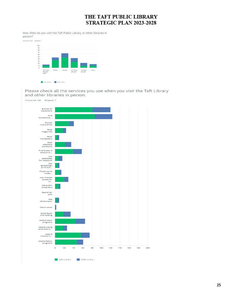 Strategic Plan Page 25
