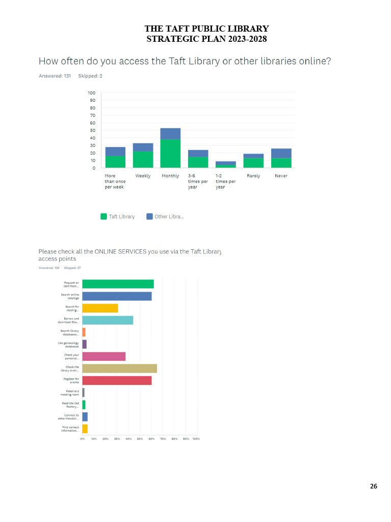 Strategic Plan Page 26