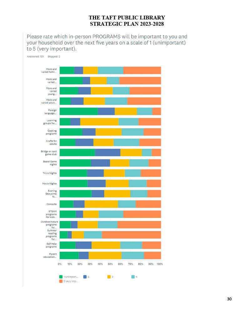 Strategic Plan Page 30