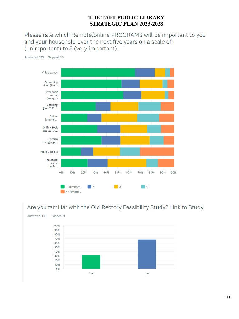 Strategic Plan Page 31