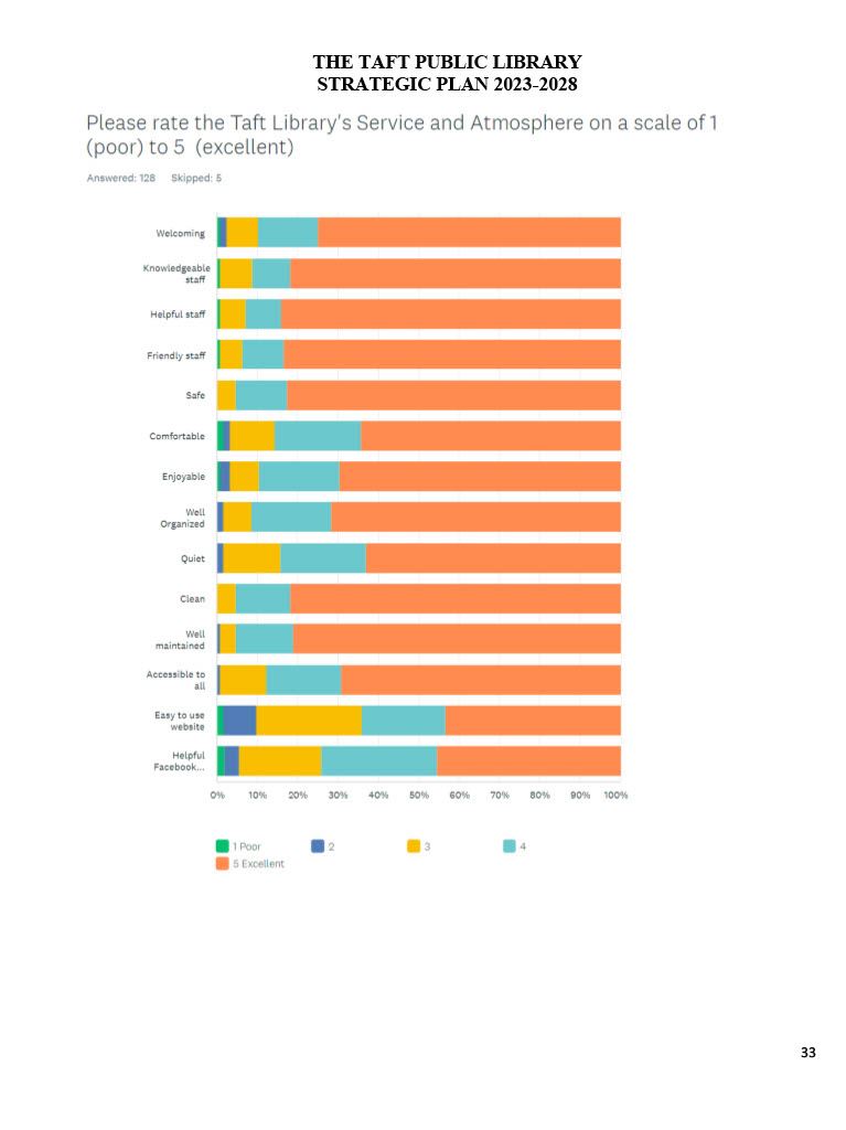 Strategic Plan Page 33