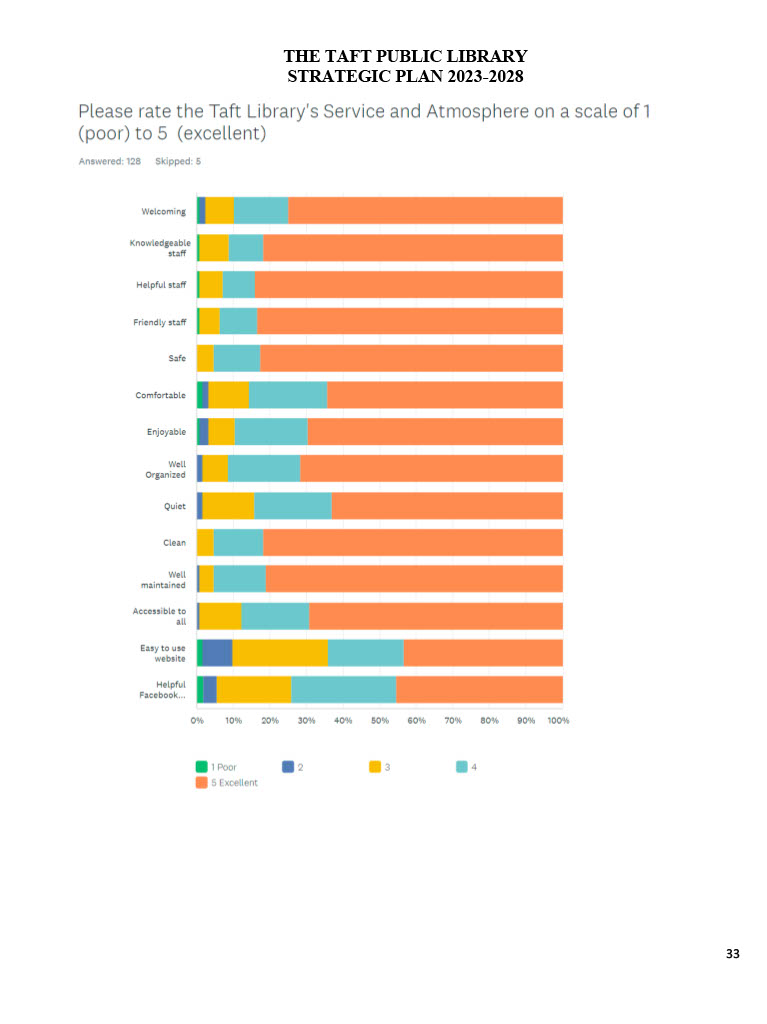 Taft Public Library Strategic Plan
